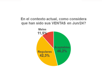 Informe de ventas minoristas
