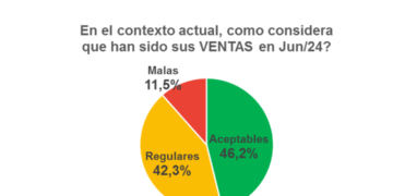Informe de ventas minoristas